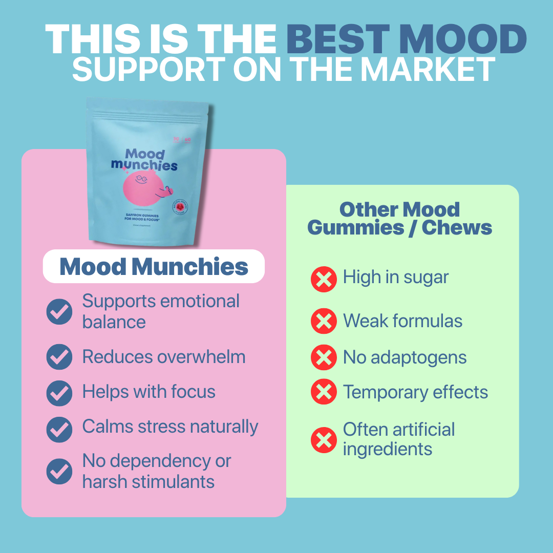 Mood Munchies – Calm Minds, Bright Futures